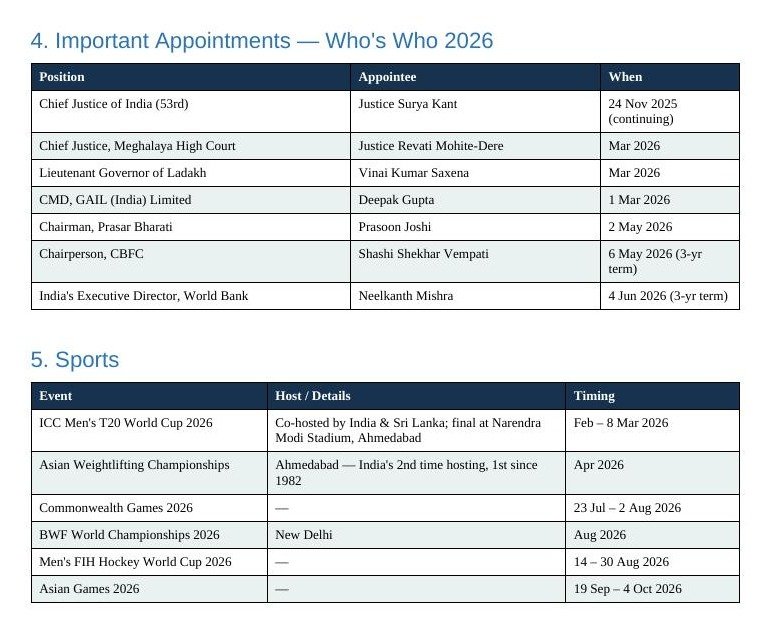 SSC 2026 appointments and sports table page
